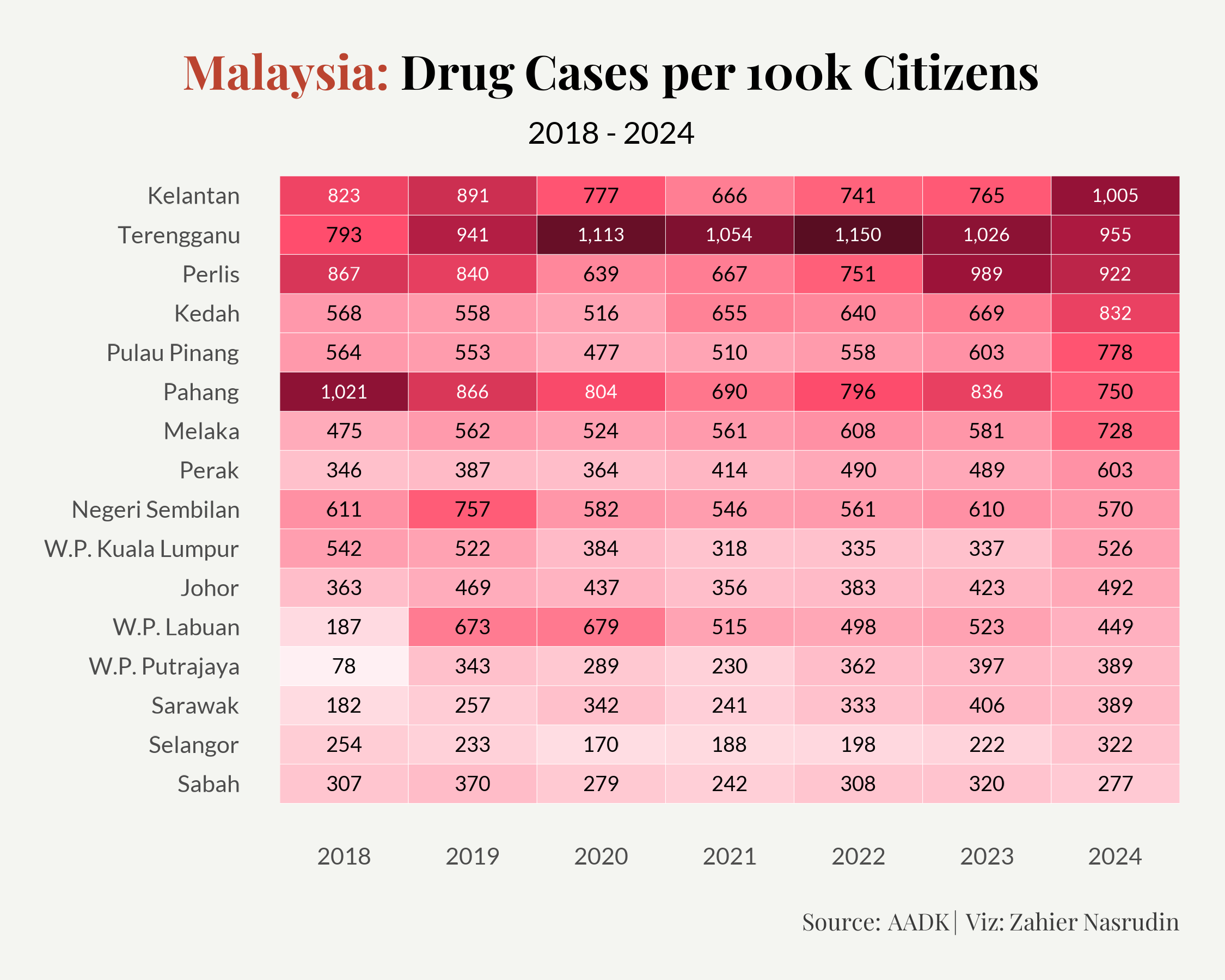 Drug Crime Rate 2024